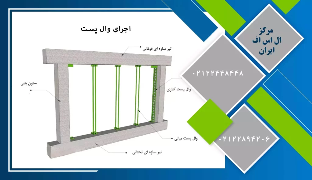 ال اس اف | سازه Lsf | ال اس اف ایران | قیمت ال اس اف | ویلا Lsf | مجری تخصصی سازه Lsf | مرکز ال اس اف